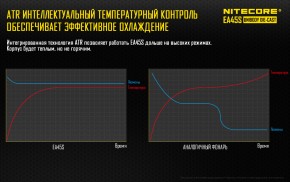  Nitecore EA45S (6-1178) 15