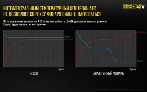  Nitecore EC4Sw (6-1171w) 14