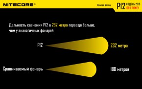  Nitecore P12w (6-1101w) 10