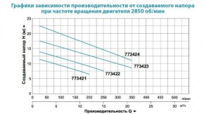   Sigma WQD15-15-1,5SF 1.5 (773424) 3