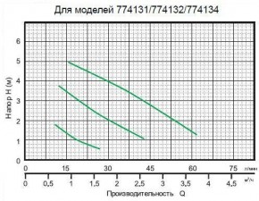   Aquatica GPD25-6S/180 (774132) 3