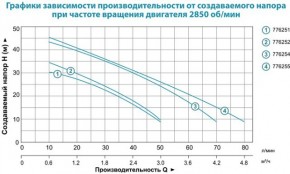   Aquatica LKJ-1300SA5 1.3 (776255) 3