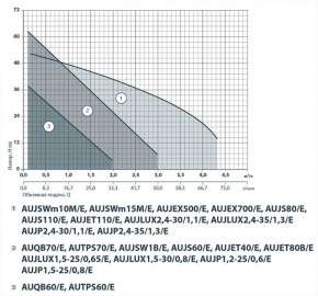   + Aujswm 10M/E1  3