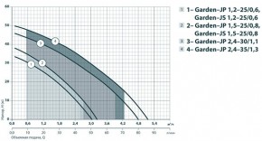    + Garden-JS 1,2-25/0,6 4