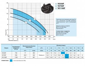 -   +  VS750F 3