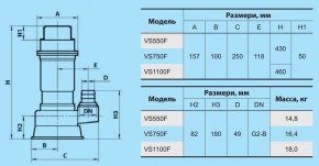 -   +  VS750F 4