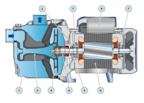   Pedrollo JSWm 2X-24 CL 3