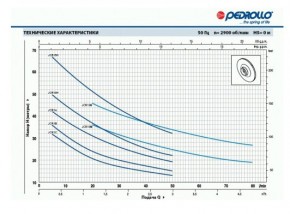   Pedrollo JSWm 2X-24 CL 5