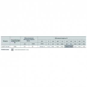   Rudes AUJET 110/24L 4