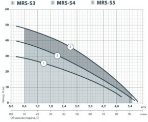    Sprut MRS-S5/aisi316 5