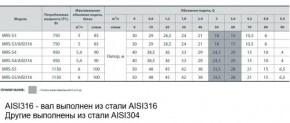    Sprut MRS-S5/aisi316 7