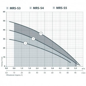    Sprut MRS-S5/aisi316 4