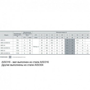    Sprut MRS-S5/aisi316 6