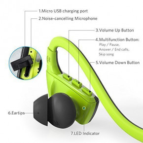  Anker SoundBuds Sport NB10 Black/Green 8