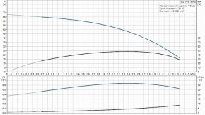       Grundfos SQE 2-55 (  40) 3