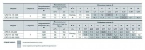   Sprut GPD 13-40-1000  .  4