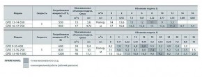   Sprut GPD 9-35-600  .  4