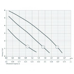   Sprut LRS 15/6-130   3