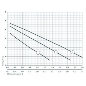   Sprut LRS 25/4-130   3