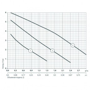   Sprut LRS 25/6-130   3