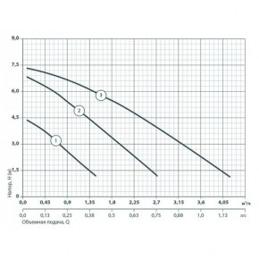   Sprut LRS 25/7-180   3