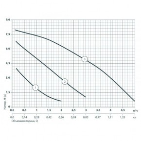   Sprut LRS 25/8-180   3