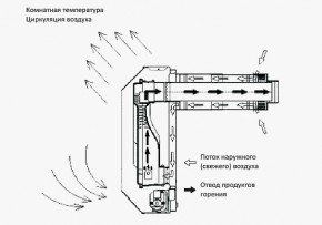   Canrey CHC-3 7