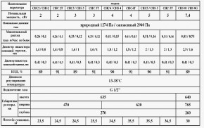   Canrey CHC-3 3