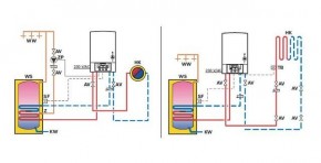   Bosch ZS 28-2KE 4