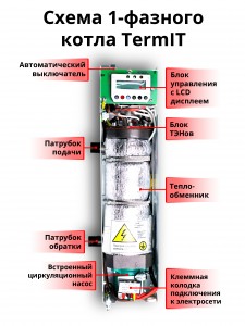   Termit -03-1 () 7