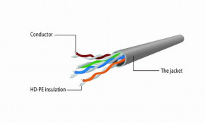 - UTP Cablexpert (PP12-3M/V) 4