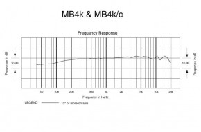   Audio-Technica MB4k 4