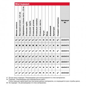       Milwaukee 2031,815,87  (48404515) 3