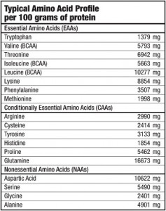  BioTech ISO WHEY 2270 - 6