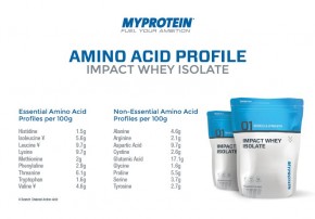  Myprotein Impact Whey Isolate 1 Banana 4