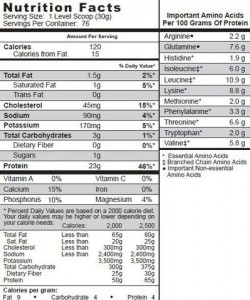  Syntrax Whey Shake 5.0 2270 4