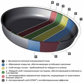  AMT-Gastroguss 205  (I-520-E-Z2) 3