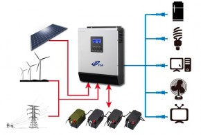  FSP Xpert Solar 3000VA MPPT ADV 48V