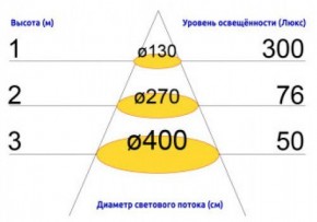   STVled RO20-7W-6500K 4