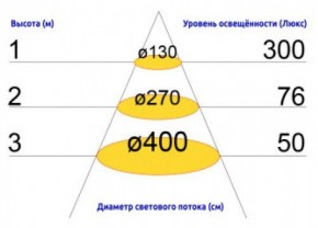   STVled RO20-9W-6500K 4