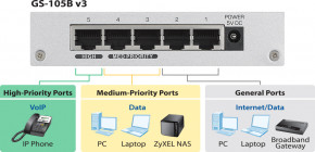  ZyXEL GS-105B v3 (GS-105BV3-EU0101F) 6