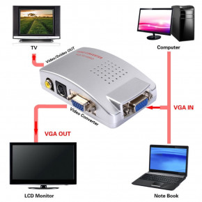   Sonax DF-09 VGA TV RCA 4