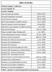 ³ Ostrovit VitMin 90 tab 3