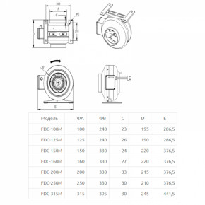   Binetti FDC-125M 3