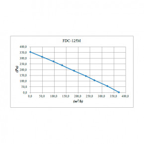   Binetti FDC-125M 4