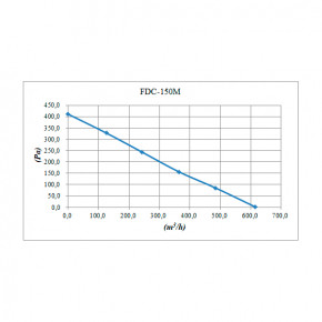   Binetti FDC-150M 4