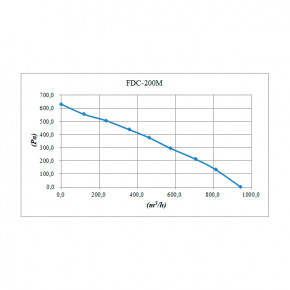   Binetti FDC-200M 4