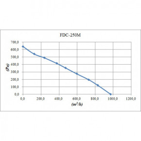   Binetti FDC-250M 4