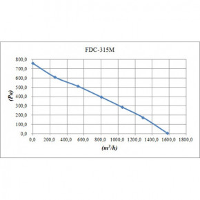   Binetti FDC-315M 4