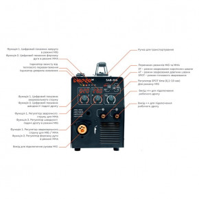   IGBT MIG/MMA Dnipro-M (80626001) 4